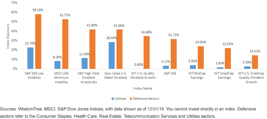 sectors-gauge-sensitivity.gif
