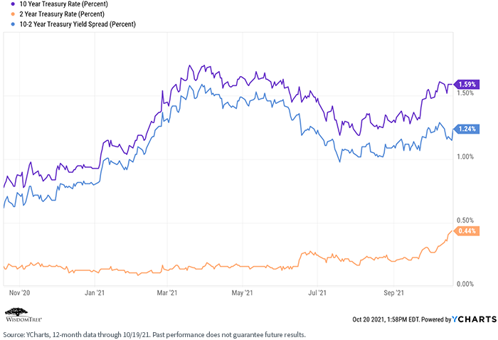 figure-2---treasury-rate.png