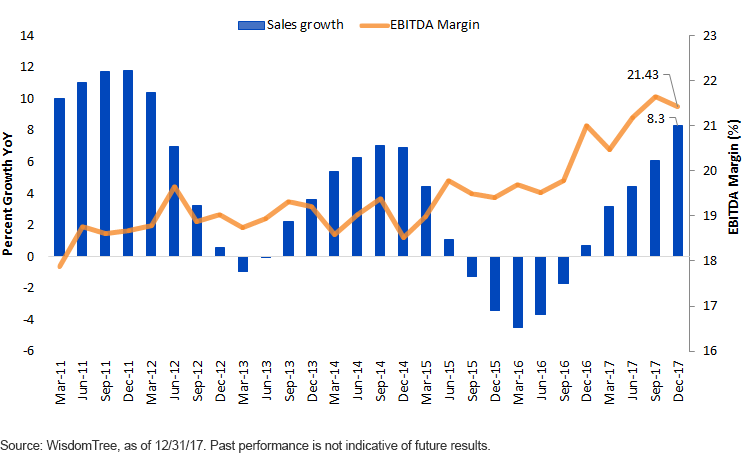 growth-in-revenue-and-profitability-for-hy-issuers.gif