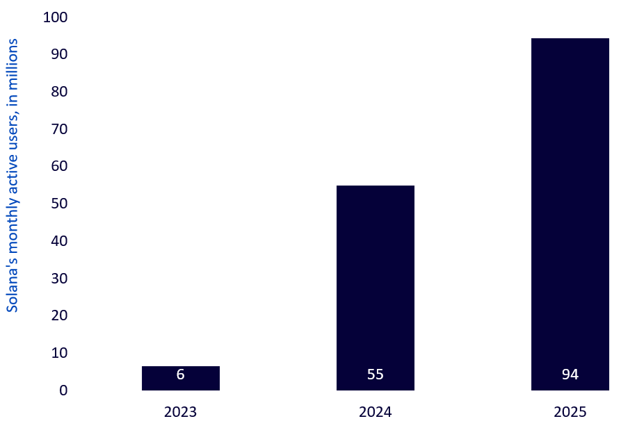 solana-whats-hot-09,-d-,01,-d-,26-fig-2.png