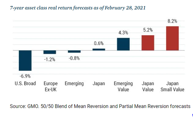 7-year-asset-return-class.png