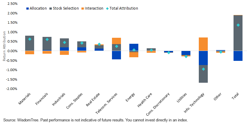 wtemhy-vx-mxef-bar-chart.gif