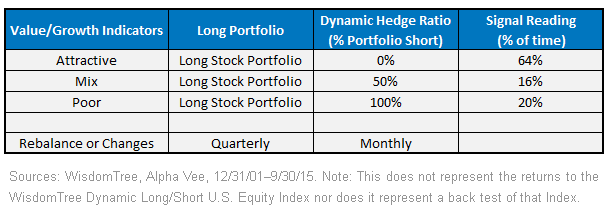 Dynamic-Hedge-Component-Exposure2,-d-,gif.ashx