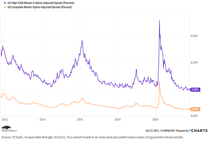 figure-3---credit-spreads.png