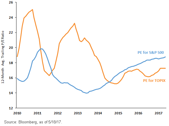 12-month-average.gif