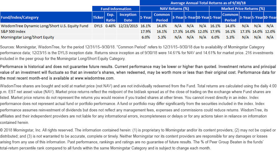 dyls-avg-total-return_93018.gif