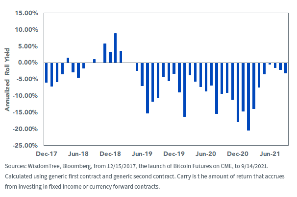 figure-5_bitcoing-futures_cme_carry.png