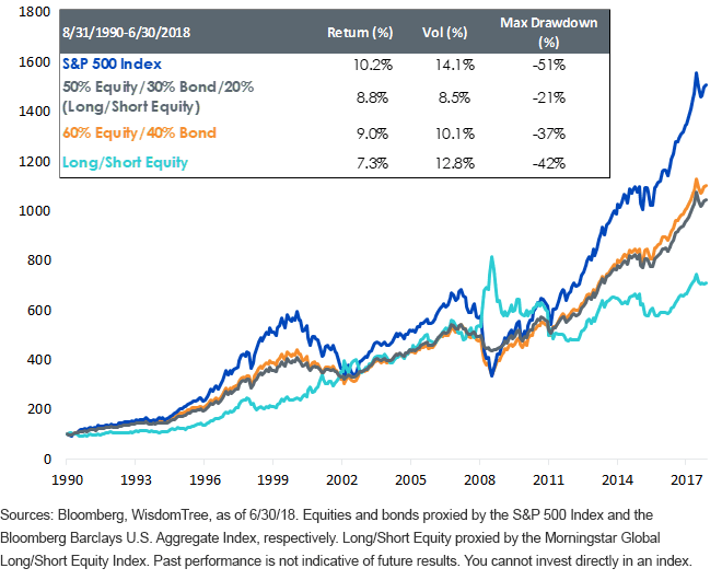 risk-return-and-drawdownsntsx.gif