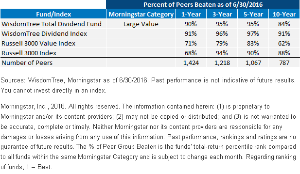 Percent-of-Peers-Beaten2,-d-,gif.ashx