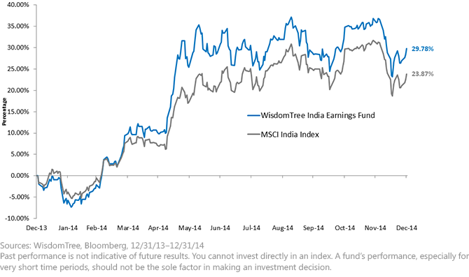 2014-Cumulative-Performance2,-d-,png.ashx