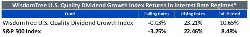 us-quality-growth-index-1.png