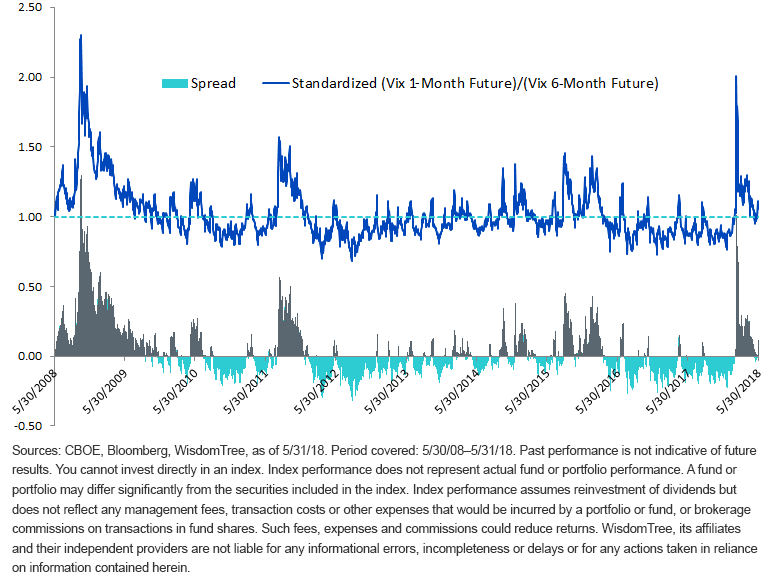vix-1-month-volatility-surpasses-vix-6-month.gif