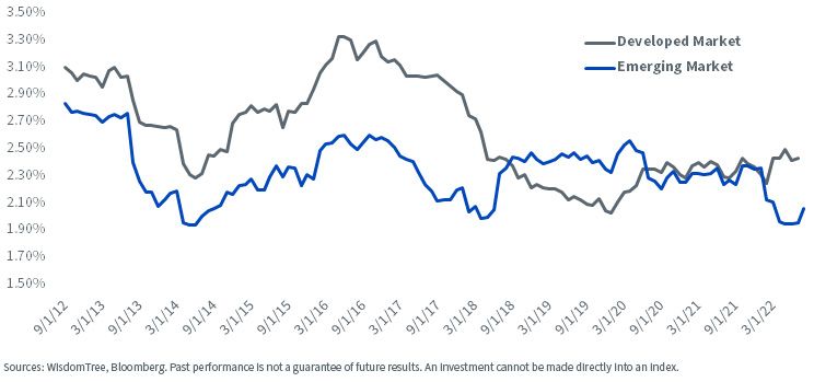 figure-1---marketcap-weighted-average-monthly-currency-volatility-over-last-2-years.jpg