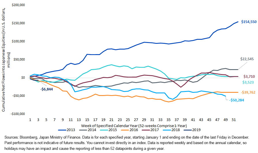 calendar-year-flows_japan.gif