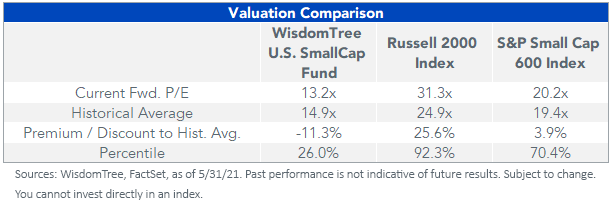 figure-1_valuation-comparison.png