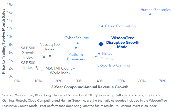 figure-3_growth-vs-valuation.png