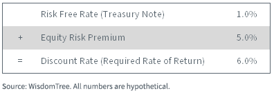 figure-2---discount-rate-on-valueco.png