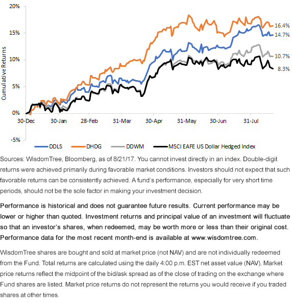 dynamic-hedging-fund-perf.gif