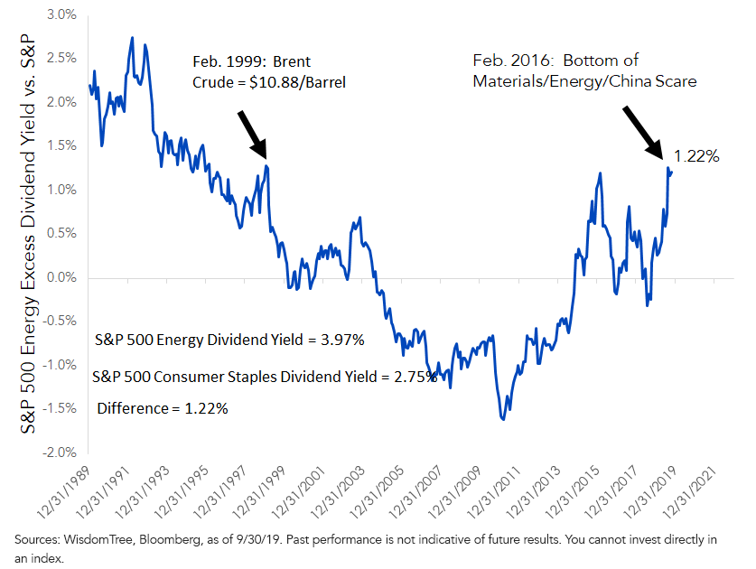 figure-6_s,-a-,p-500-energy-dividend-yield-1.png