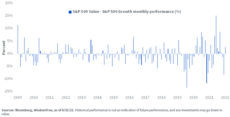 figure-4---rotation-of-growth-to-value-stocks.png