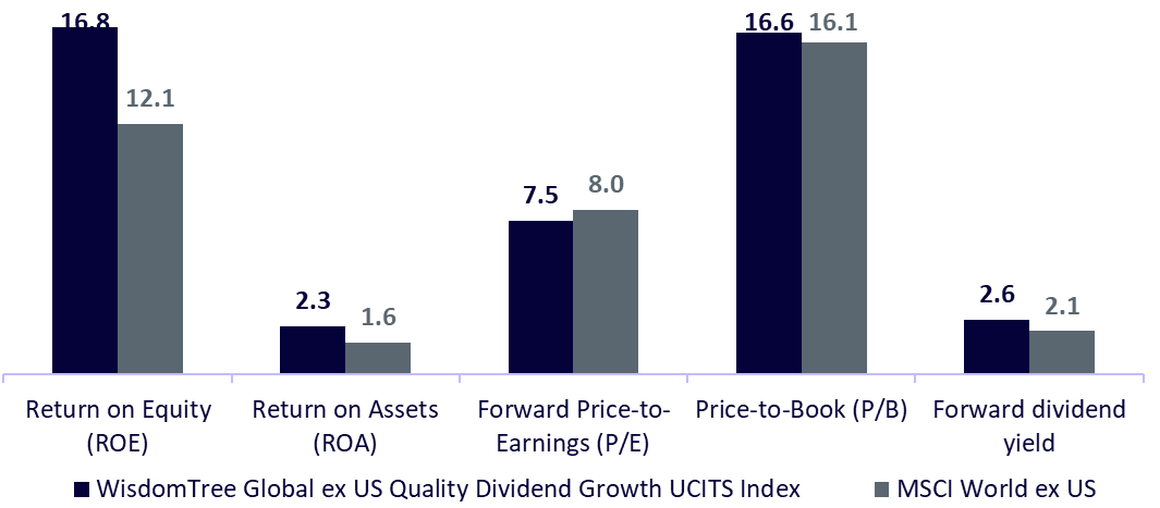 usa-quality-divident-growth.png