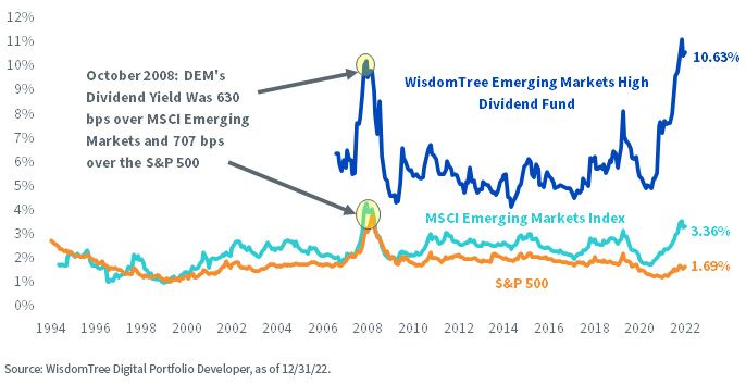 figure-1_dems-dividend-yield.jpg
