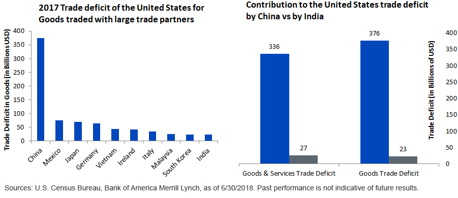 us-trading-partners.gif