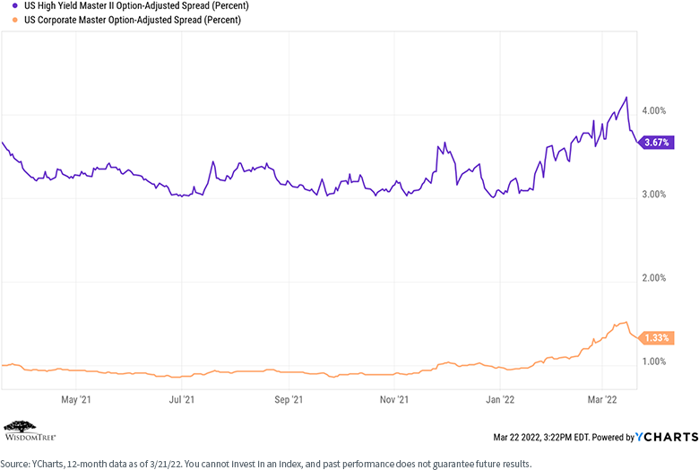 figure-4---option-adjusted-spread.png