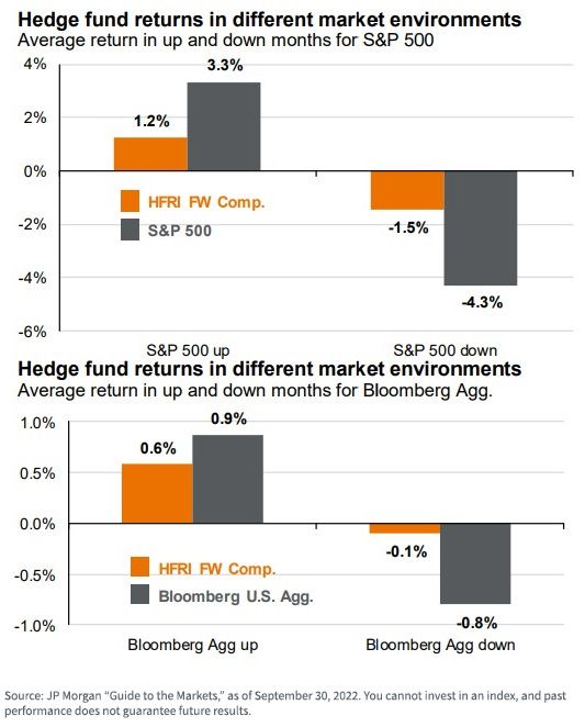 figure-3---hedge-fund-returns-in-different-market-environments.jpg
