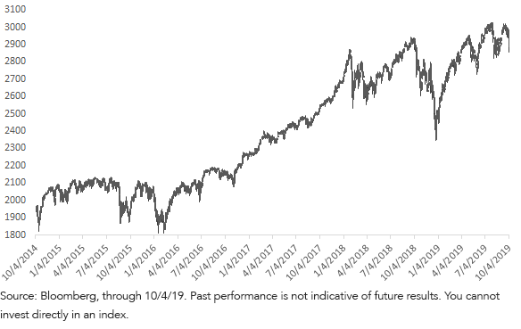 sp-500-5-yr-perf.png