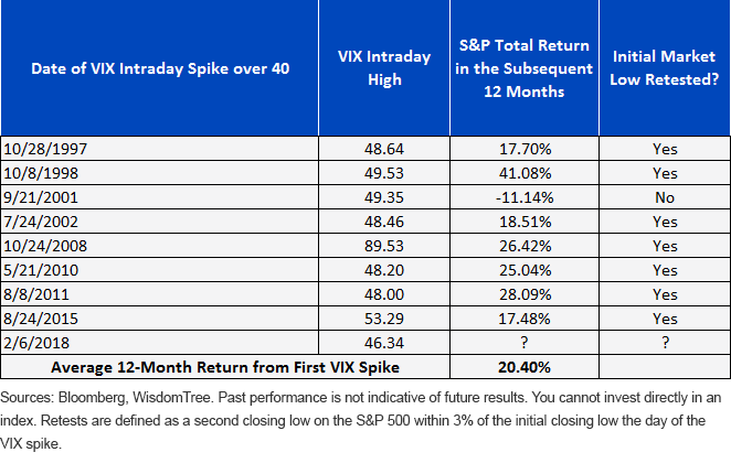 vix-intraday-hikes.gif