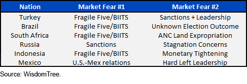 market-concerns-six-focal-nations.gif