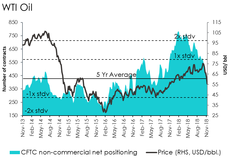 wti-net-positioning.png
