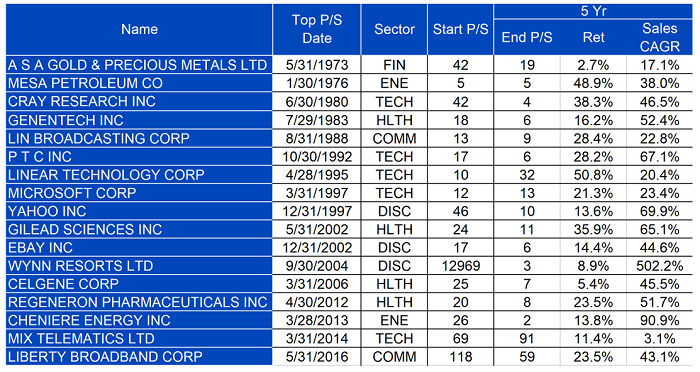 the-long-term-winning-high-multiple-stocks-chart-2.png