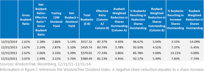 Supporting-Dividend-Growth-2,-d-,png.ashx