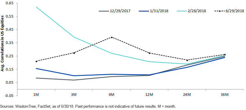 spike-in-near-term-average-correlations.gif