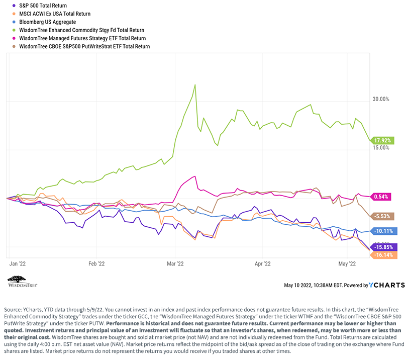 figure-3---total-returns.png