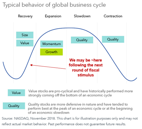 figure-1_cyclical-rotation.png