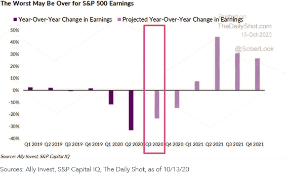 figure-2_sp-500-earnings.png