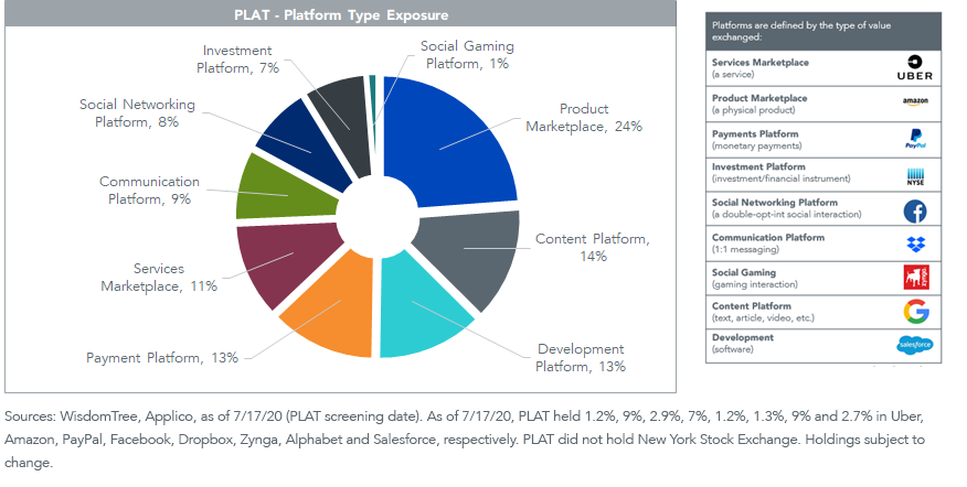 figure-5_platform-type-exposure.png