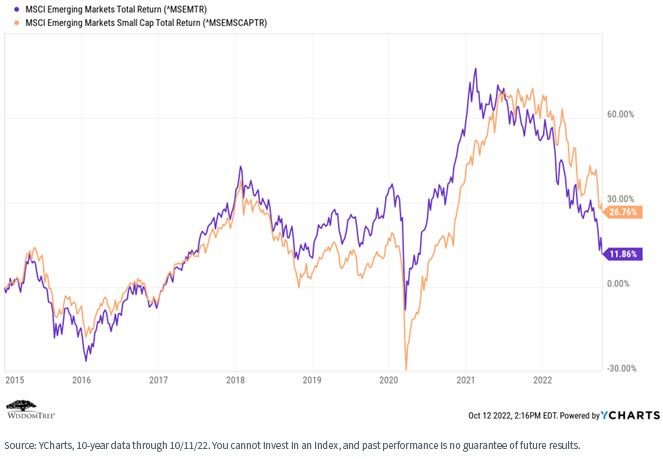 figure-2---msci-em.jpg
