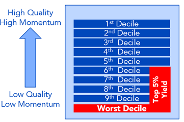 figure-5---deciles.png