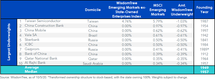 figure-2_emxso-under-weights-founding-year.png
