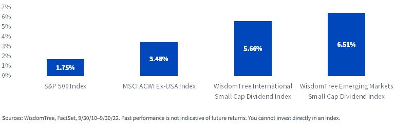 figure-6---dividend-yield-as-of-9-30-22.jpg