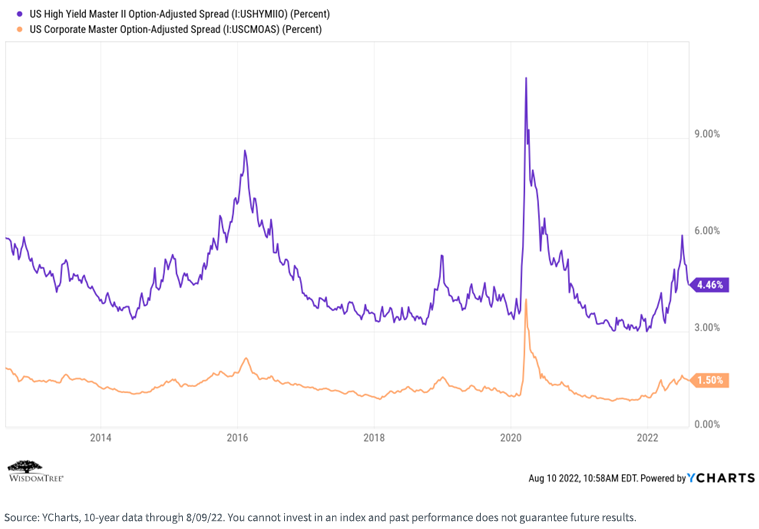 figure-5---option-adjusted-spread.png