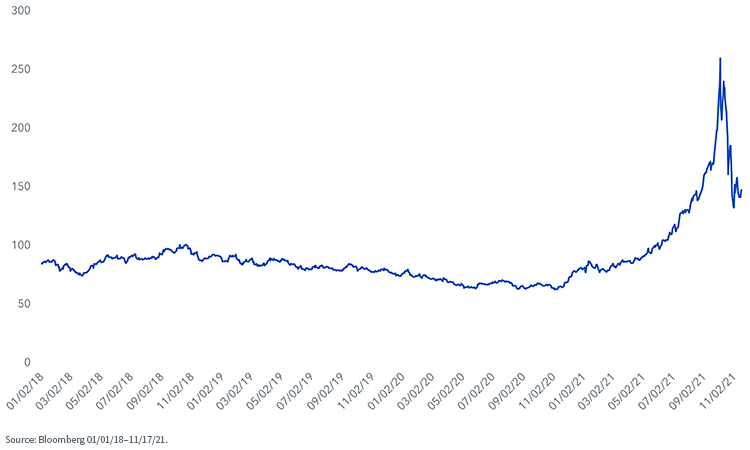figure-6---new-castle-coal-futures-price.png