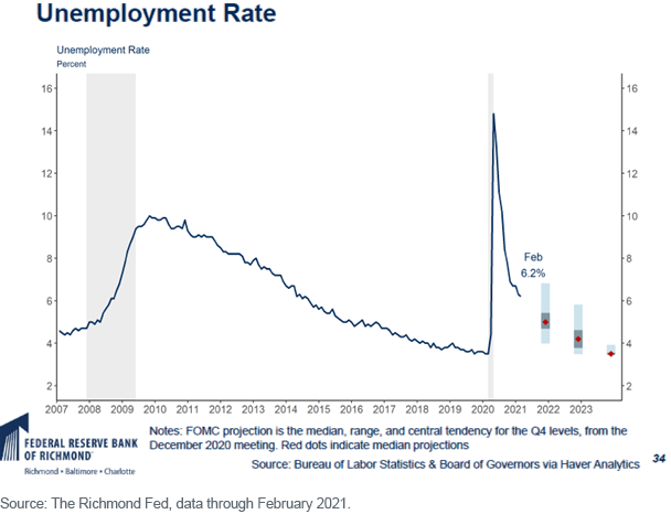 figure-2_unemployment-rate-2.png