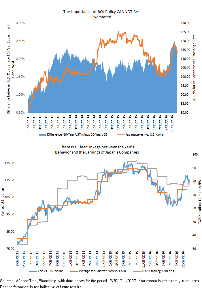 two-driving-dynamic-japan-equities.gif