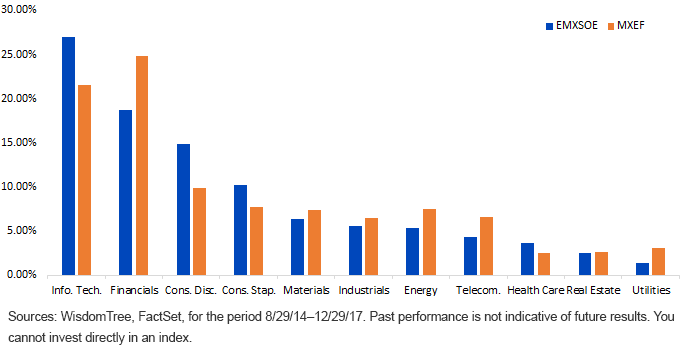 average-sector-exposure_ex-state-owned.gif