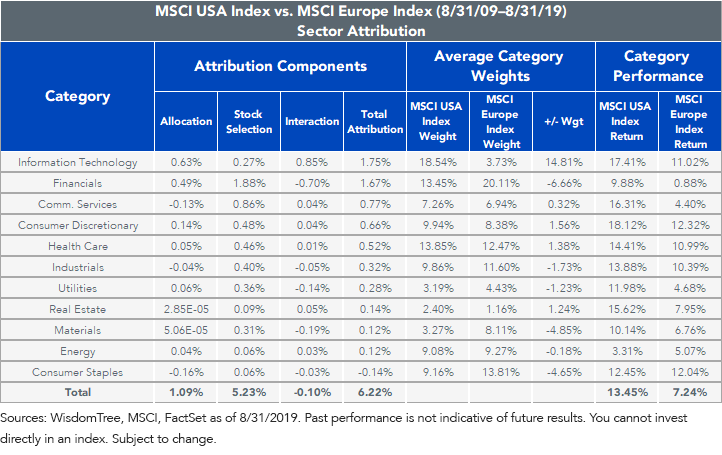 msci-usa-vs-msci-europe.png